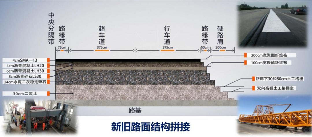 作为山东第一条改扩建高速公路,没有任何经验可循,一切全靠自我摸索.