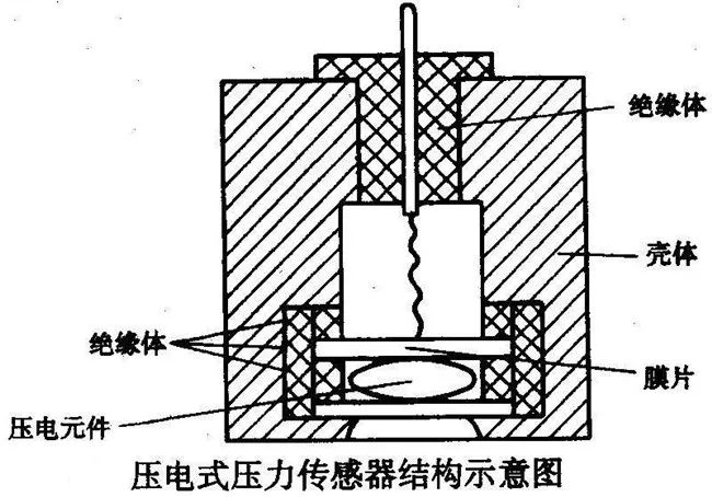 电容式压力传感器结构图片