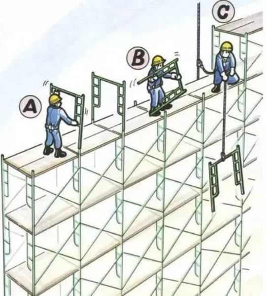 5,交叉作業高空作業前八項檢查一查證件:高處作業人員須經專門的安全