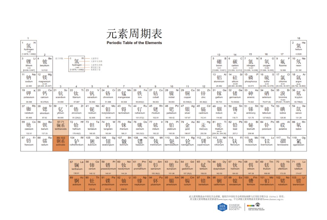 新初三暑假必看2019最新版化學元素週期表附洛天依元素週期表之歌