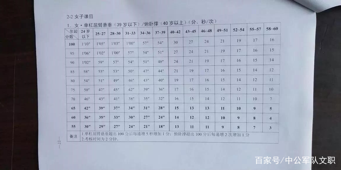 男子3000米成绩对照表图片