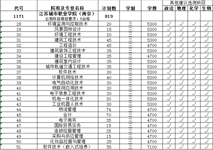 cn/zb/招办微信公众号:jscvczb服务平台编辑:汪媛媛 姚玲玲 侯静如