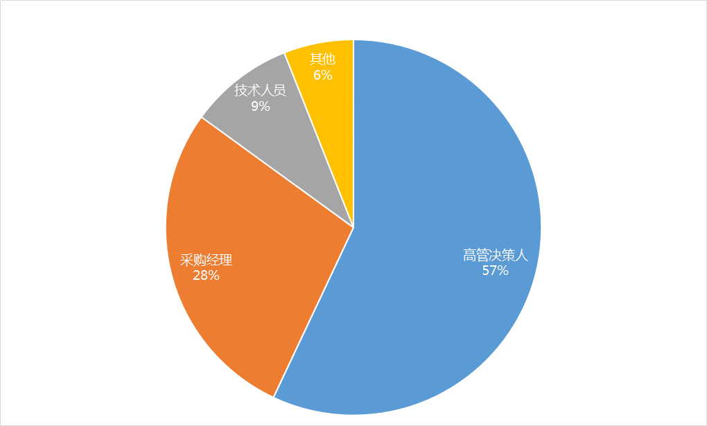 协和医院安徽省宿州市萧县医院鹏博士电信传媒集团股份有限公司厦门