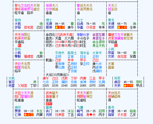 上期中50紫微星斗双色球19087期预测