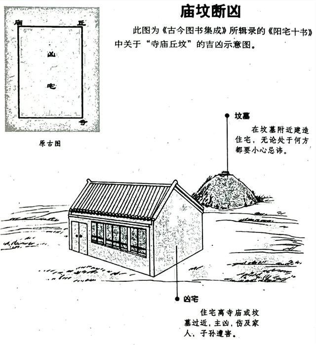 屋场风水图解图片