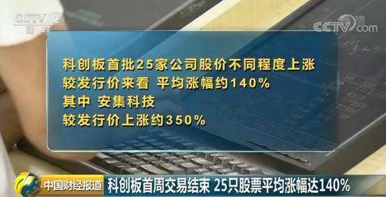 科创板上市的前5个交易日是不设涨跌幅限制的.