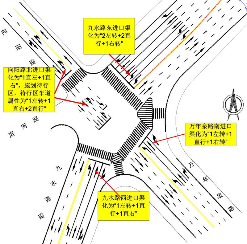 交通优化