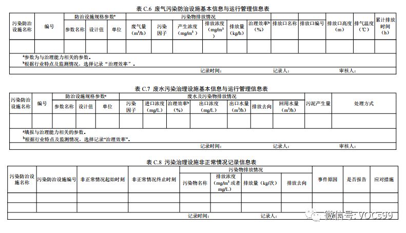 有机废气治理技术在工业生产中的应用与挑战