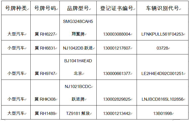 關於機動車登記證書號牌行駛證作廢公告2019年第116期