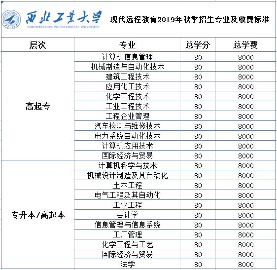 畢業證樣本西安交通大學畢業證樣本西北工業大學畢業證樣本陝西師範