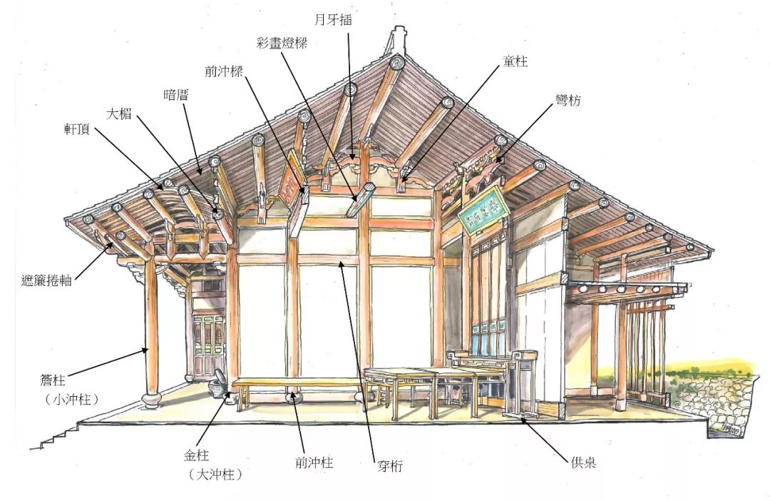 宏村建筑结构图片
