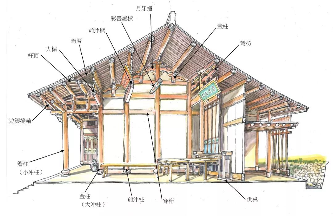 中华民居61聚焦永泰庄寨穿墙透壁台湾古建大师李乾朗画庄寨