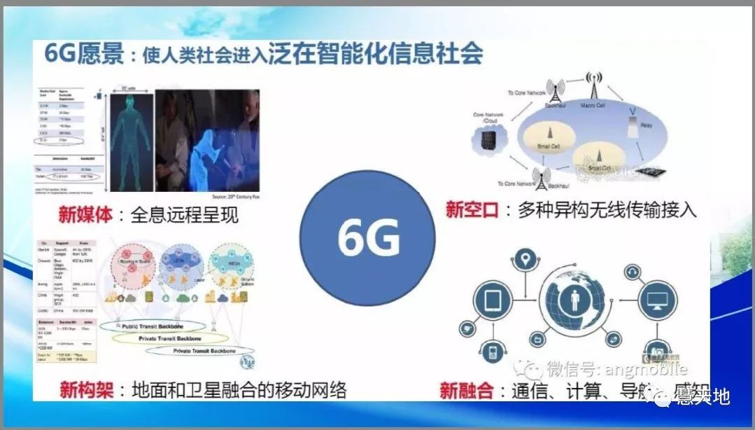 高端論壇李德仁院士5g6g時代的地球空間信息技術