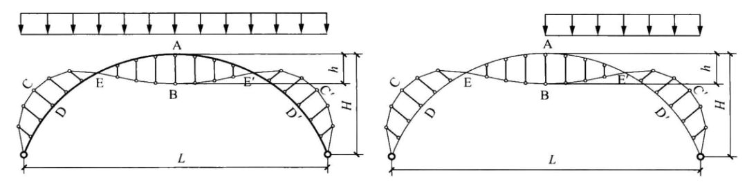 钢结构技术刚性拱pick了柔性索