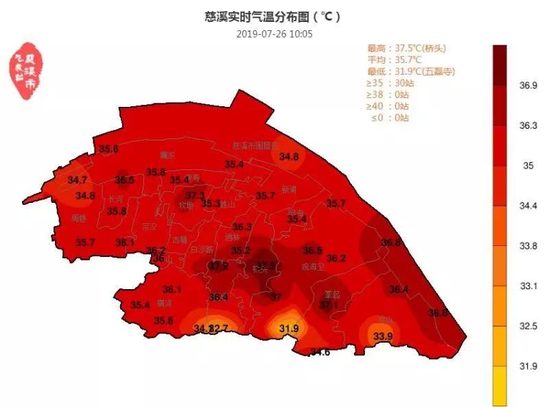 分布图▲最近两小时的天气预报和未来七天天气趋势慈溪市气象台2019年