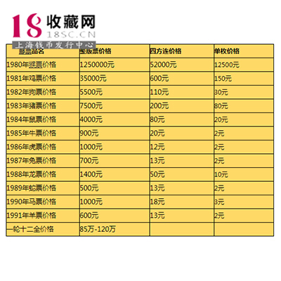 第一轮生肖邮票的价格图片