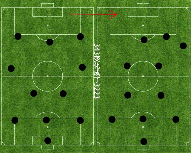 原创浅析现代足球343阵型及其分支克鲁伊夫创造巴萨运用到极致