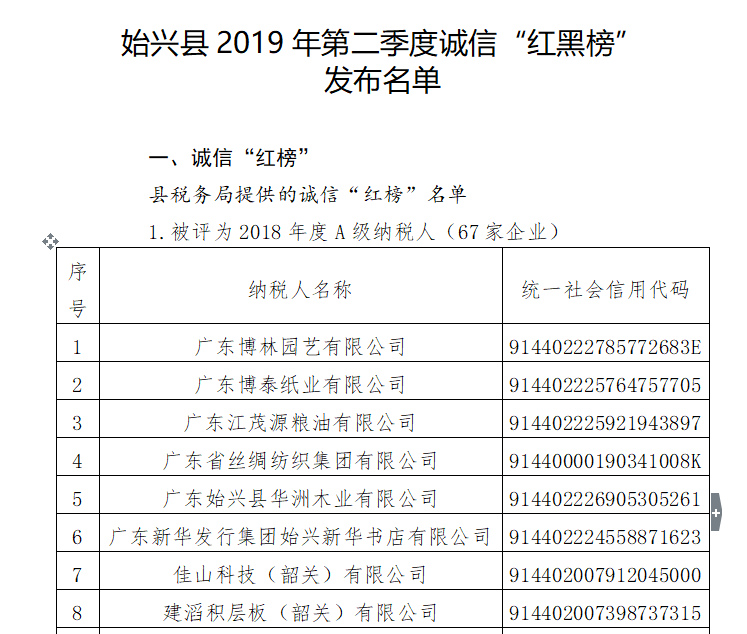 我县2019年第二季度诚信红黑榜发布内容通报