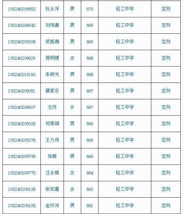 刚刚毛坦厂中学发布2019年高一新生录取名单