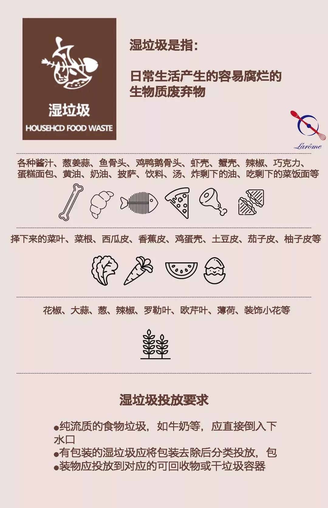 史上最严的垃圾分类来了餐厨垃圾处理关乎每位餐饮人