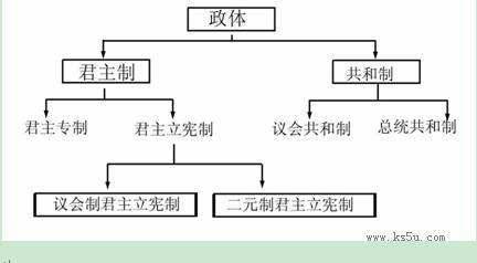 中国封建君主专制的皇帝,是绝对权力的象征,凌驾于国家的一切,君要臣