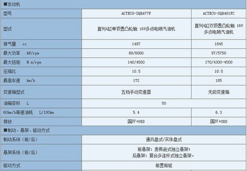 前方高能汽车配置你都知道吗