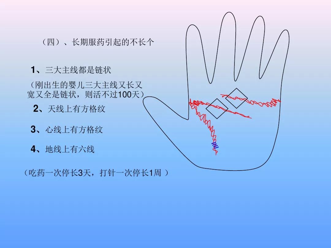 最全中醫診斷學(記得收藏)