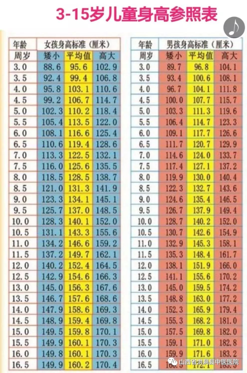 答疑解惑关于儿童长高和生长激素治疗的30个常识