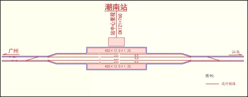 广汕铁路汕头站东站场近期将按8台17线布置