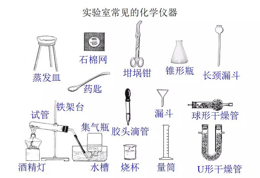 化学实验常用仪器及药品的取用