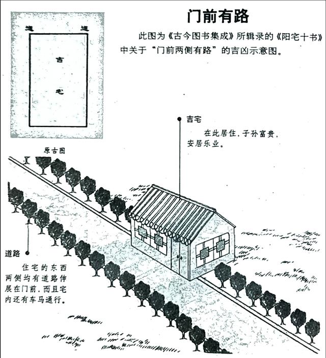 論屋型風水吉凶