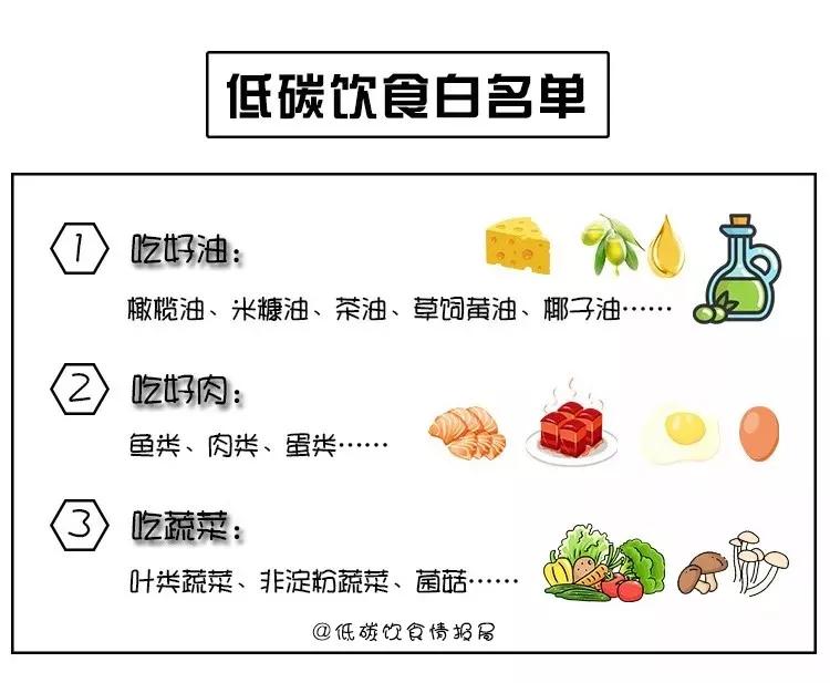 低碳饮食每餐吃什么?看完这篇就知道了
