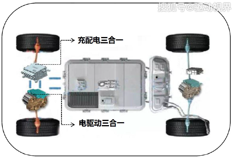 电驱动系统：推动未来出行方式变革的力量