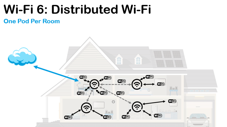三种无线局域网定位技术:wi-fi,蓝牙和uwb