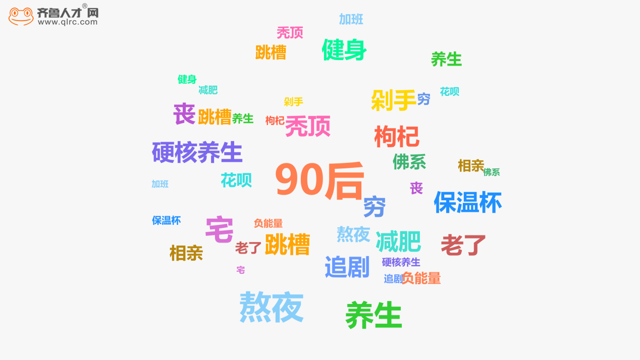 90后关键词图片