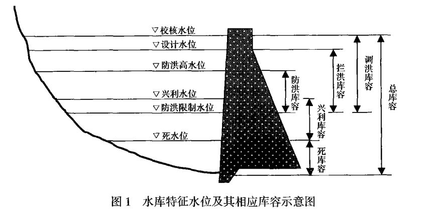 水库的图例图片