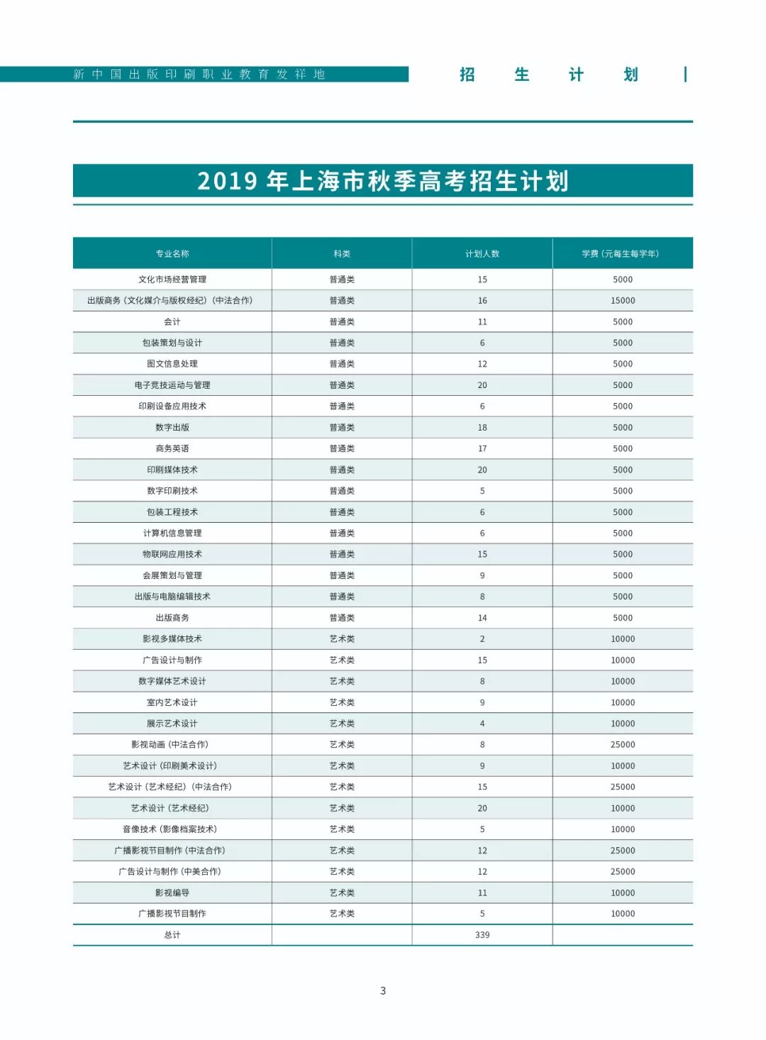 資訊歡迎報考上海出版印刷高等專科學校