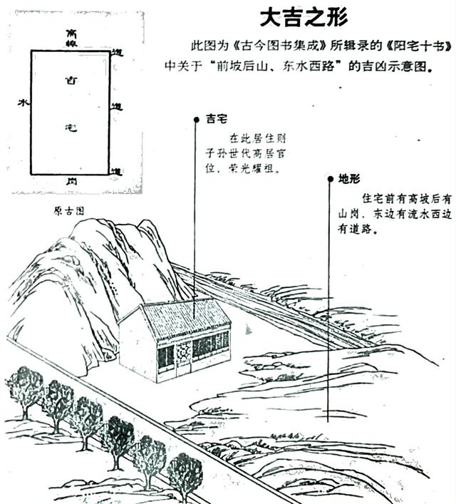 屋前有高坡,屋后有山冈,东边有流水蜿蜒,西边有道路绵长,则子孙世代高