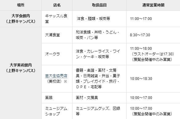 25万=2年东京艺术大学修士毕业?