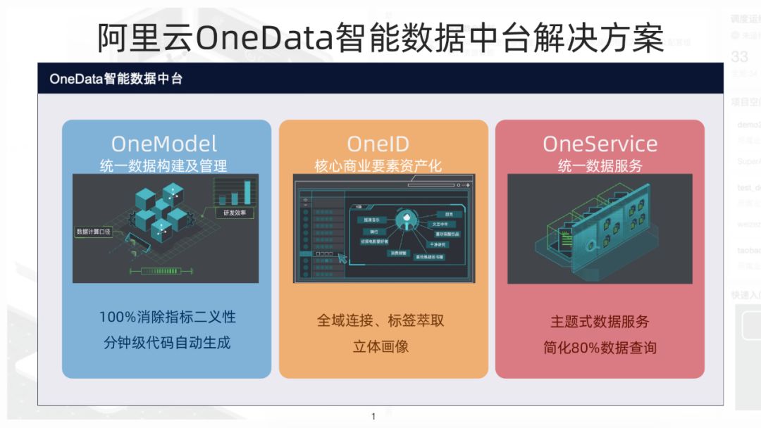 最佳实践阿里巴巴数据中台