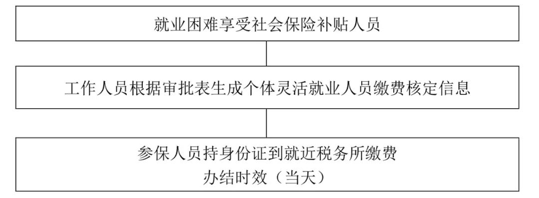 失业保险缴费核定表回执单 来自搜狐网
