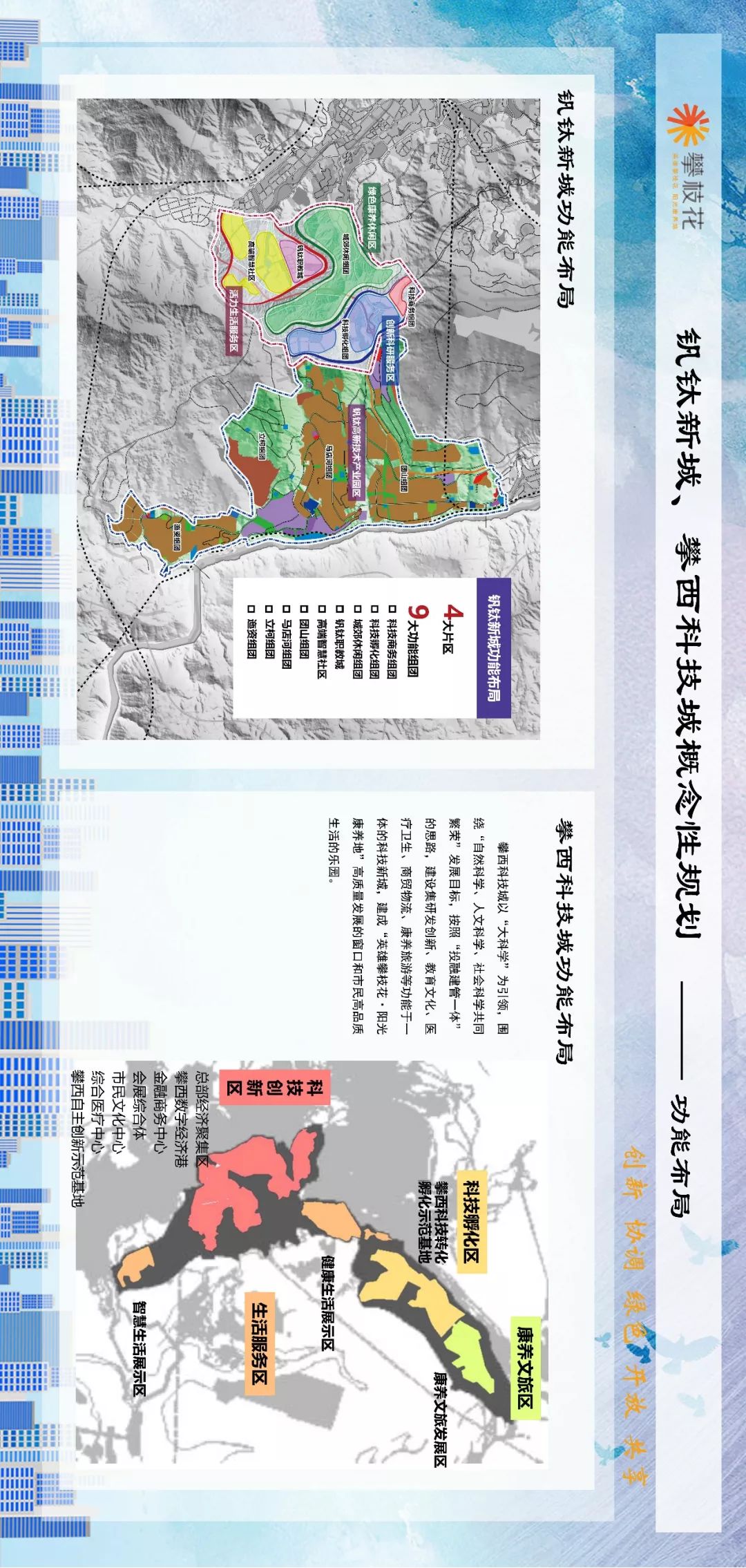 请把手机横过来看钒钛新城和攀西科技城的规划到底什么样?