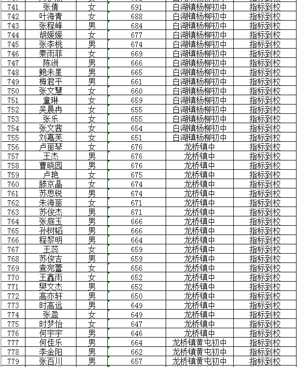 庐江二中高考光荣榜图片