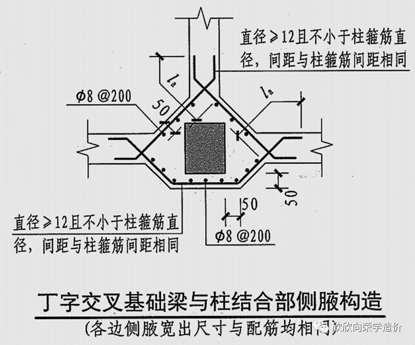 认识基础梁加腋构造