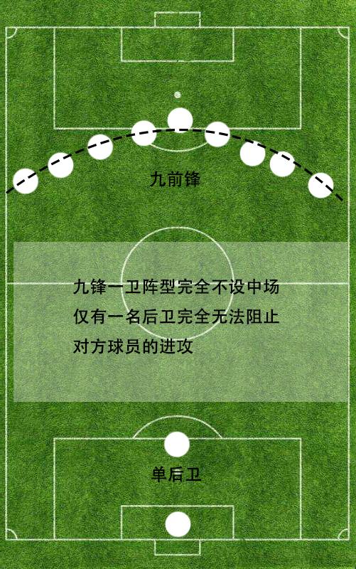 原创浅析现代足球343阵型及其分支克鲁伊夫创造巴萨运用到极致