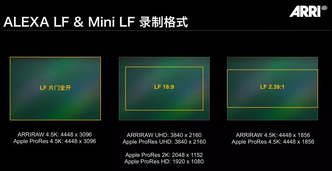 ARRI大画幅摄影机新成员ALEXA Mini LF 北京开放日