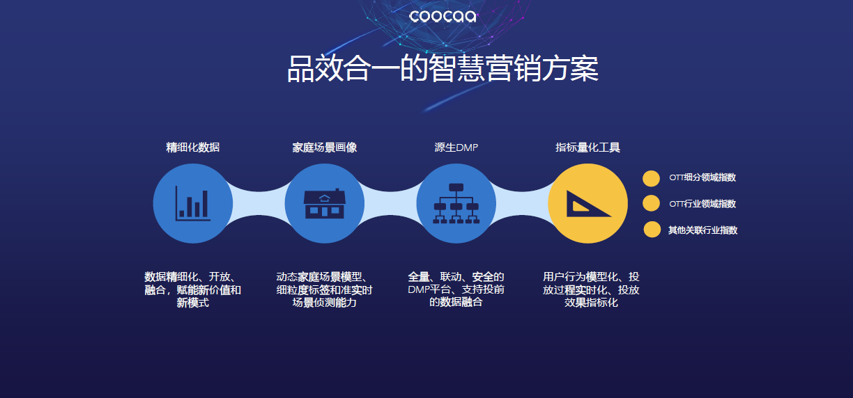 酷开网络智慧营销破解ott广告投放难题引领品效合一