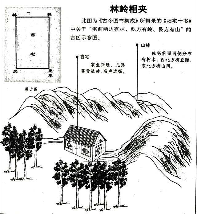 論屋型風水吉凶_吉宅