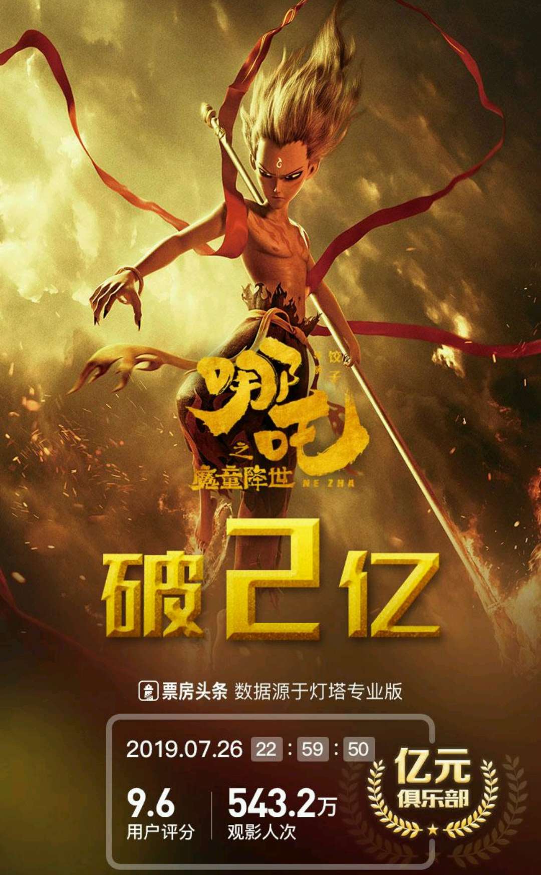 原创创纪录哪吒之魔童降世狂破2亿口碑票房大爆