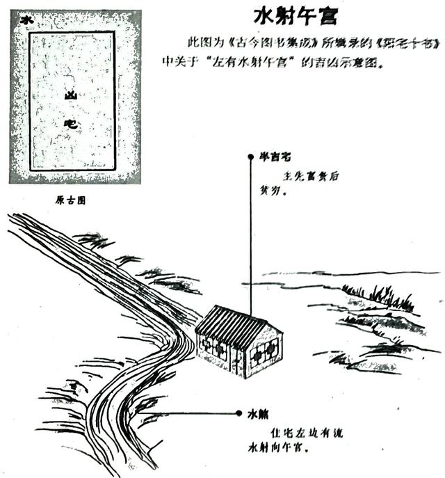 房屋地形风水示意图图片